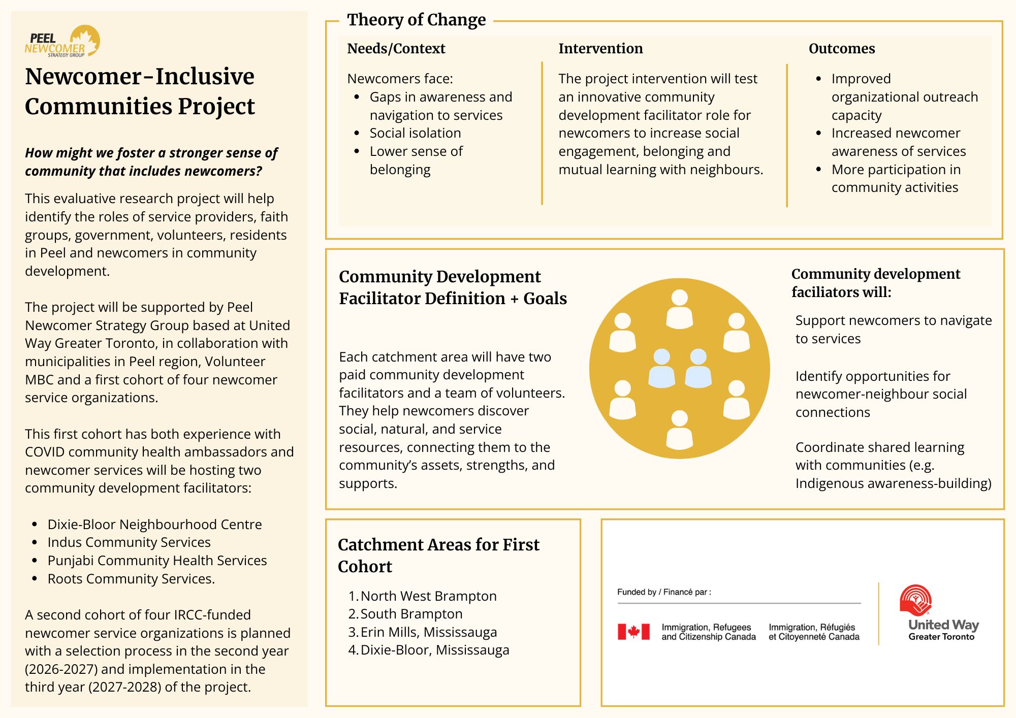 Newcomer Inclusive Communities Project placemat